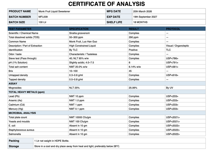 Certificate of Analysis for Zero Daddy Monk Fruit Drops